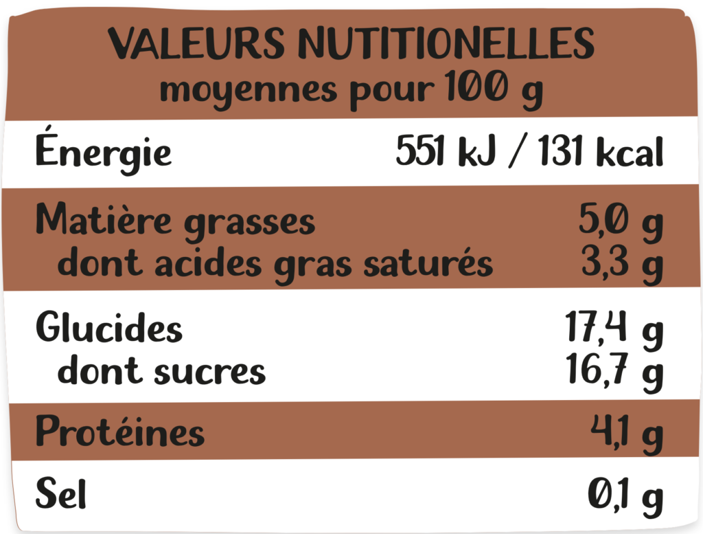 Tableau nutri Brasse Fromage Blanc