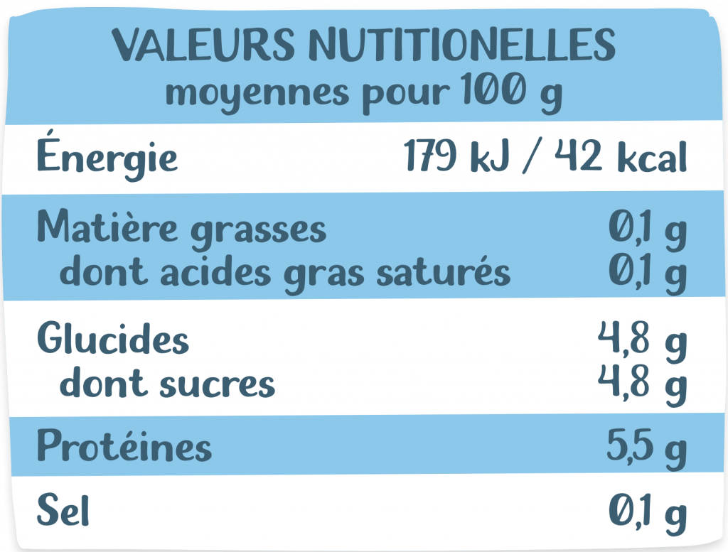 Tableau nutritionnel Nature 4x120g