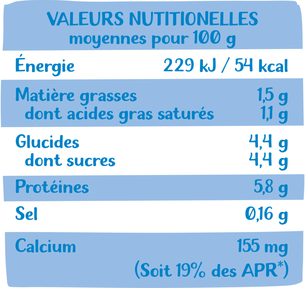 Tableau nutritionnel Lait UHT 75cl